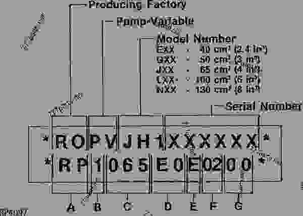 hyundai excavator serial number decoder